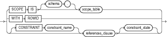 Description of inline_ref_constraint.eps follows