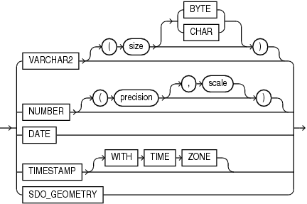 Description of json_value_return_type.eps follows Description of json_value_return_type.eps follows