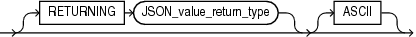 Description of json_value_returning_clause.eps follows Description of json_value_returning_clause.eps follows
