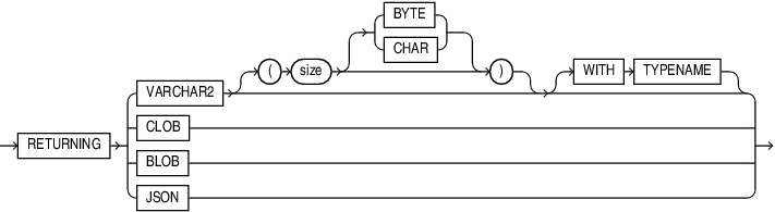 Description of json_returning_clause.eps follows